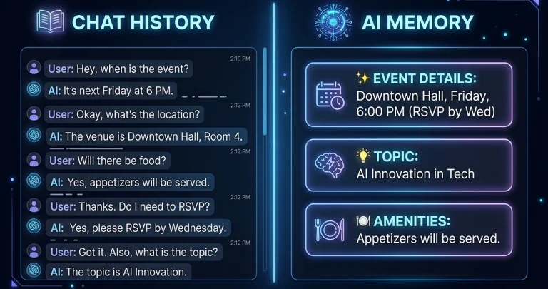 Visual comparison between ChatGPT Chat History and AI Memory Feature